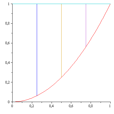 Plot_2d